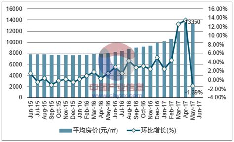 漳州港房价|2024年漳州港房价走势图，2024漳州漳州港房价均价，漳州漳州。